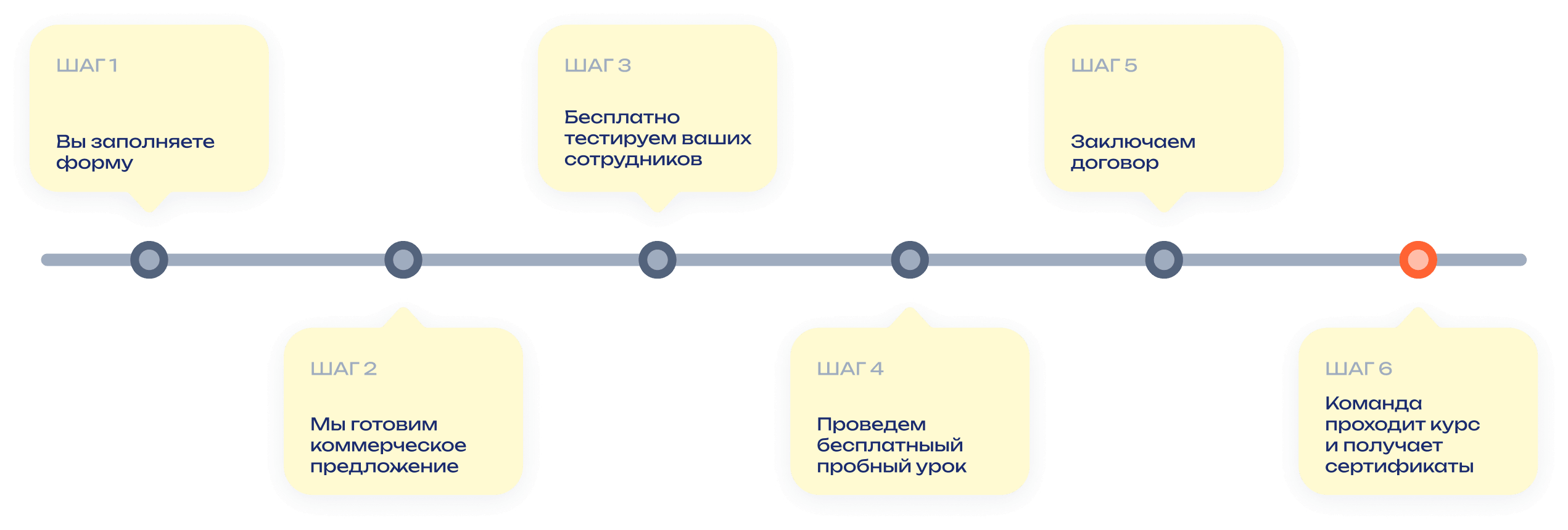 Site.7_pasi_title